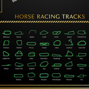 Horse Racing Gifts - Horse Racing Tracks UK / Scotland